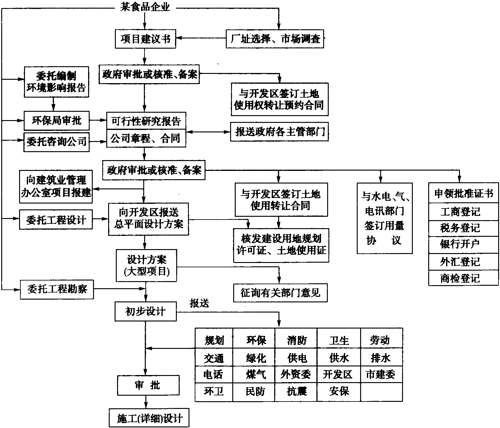 1.1.1.2 建設(shè)工程注意事項(xiàng)